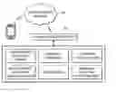 Fig. 01 - Network based control of electronic devices for gaming
