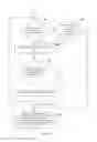 Fig. 06 - Conducting An Individualized, Virtually Moderated, Virtual Real Time Methodical Debate