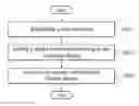 Fig. 01 - PORTABLE ELECTRONIC DEVICES AND METHODS FOR OPERATING USER INTERFACES