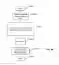 Fig. 99 - Desktop application manager: card dragging of dual screen cards—smartpad