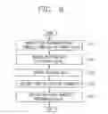 Fig. 07 - Rendering across terminals