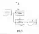 Fig. 04 - Integrated visualization and analysis of a complex system