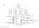 Fig. 01 - Dynamic layout for organizational charts