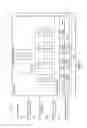 Fig. 06 - Dynamic layout for organizational charts