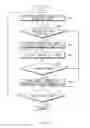 Fig. 04 - Method and electronic device for image processing