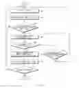 Fig. 05 - Method and electronic device for image processing