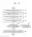 Fig. 17 - Mobile terminal and operation control method thereof