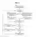 Fig. 03 - Graphical user interface control for scrolling content