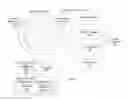 Fig. 01 - Multitouch chording language
