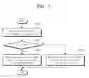 Fig. 06 - Mobile electronic device including embedded memory