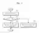 Fig. 08 - Mobile electronic device including embedded memory