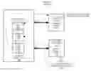 Fig. 01 - Configuration information backup in memory systems