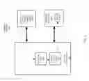Fig. 03 - Configuration information backup in memory systems