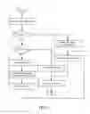 Fig. 05 - System and method for pre-operating system memory map management to minimize operating system failures