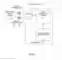 Fig. 02 - System management controller and method of configuration file backup and recovery