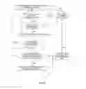 Fig. 04 - System management controller and method of configuration file backup and recovery