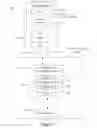 Fig. 02 - Temperature accelerated stress time