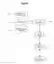 Fig. 08 - Temperature accelerated stress time