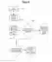 Fig. 09 - Temperature accelerated stress time
