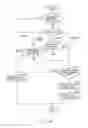 Fig. 13 - Memory management device and method