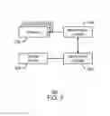 Fig. 03 - External memory controller