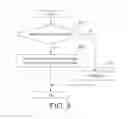 Fig. 07 - SYSTEM AND METHOD FOR MANAGING LOGICAL VOLUMES