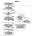 Fig. 07 - MANAGEMENT SYSTEM AND CONTROL METHOD