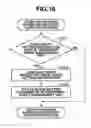 Fig. 19 - MANAGEMENT SYSTEM AND CONTROL METHOD