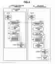 Fig. 05 - Management system and control method