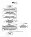Fig. 06 - Management system and control method