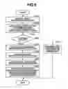 Fig. 07 - Management system and control method