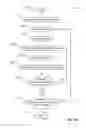 Fig. 25 - DEVICE WAKEUP ORIENTATION