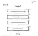 Fig. 11 - Multimedia output and display device selection