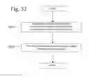 Fig. 52 - Mobile device pairing