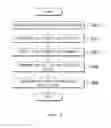 Fig. 04 - METHOD FOR PRODUCING MEDIA CONTENTS IN DUET MODE AND APPARATUS USED THEREIN