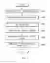 Fig. 06 - METHOD FOR PRODUCING MEDIA CONTENTS IN DUET MODE AND APPARATUS USED THEREIN