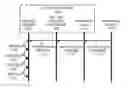 Fig. 01 - Automatic purposed-application creation