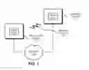 Fig. 02 - Automatic purposed-application creation