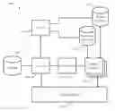 Fig. 01 - Tenant allocation in multi-tenant software applications