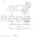 Fig. 06 - Tenant allocation in multi-tenant software applications