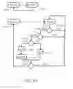 Fig. 08 - Tenant allocation in multi-tenant software applications