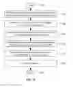 Fig. 14 - Designing and cross-configuring software