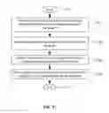 Fig. 15 - Designing and cross-configuring software