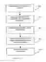 Fig. 06 - Method and apparatus for scheduling the issue of instructions in a multithreaded processor