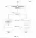 Fig. 13 - Guided edit optimization