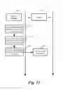 Fig. 14 - Method and system for migrating virtual machines in virtual infrastructure