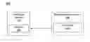 Fig. 01 - Decreasing time to deploy a virtual machine