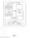 Fig. 03 - Decreasing time to deploy a virtual machine