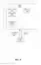 Fig. 07 - Decreasing time to deploy a virtual machine