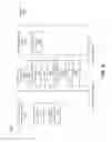 Fig. 10 - Decreasing time to deploy a virtual machine